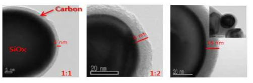 TEM images of Pitch-coated SiOx compoistes