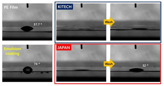 접촉각 측정기를 이용한 static water droplet의 형상 및 contact angle