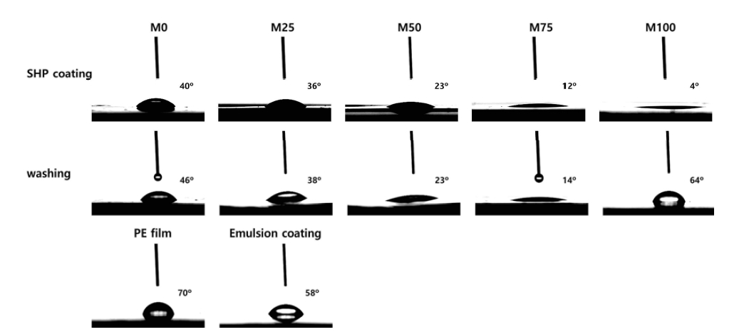코팅층과 washing 후의 접촉각 변화 사진