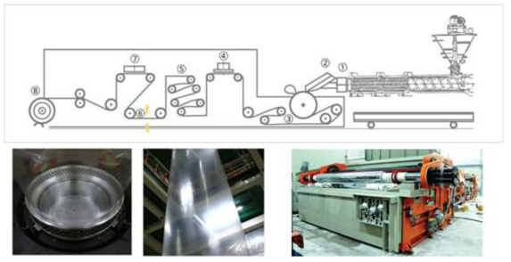 블로잉을 통한 필름 제조와 필름 코팅기를 통한 코팅 및 건조 공정