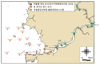 부유사 농도 보정 및 검정자료 위치