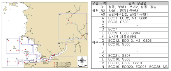 수질모델 보․검정 구역도