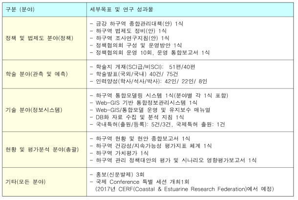 분야별 세부목표 및 연구 성과물