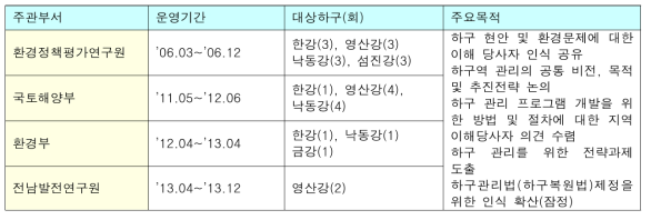 과거 하구포럼 운영 현황