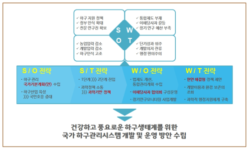 금강하구 연구현안 분석 및 종합결론: SWOT 분석