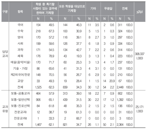 담당 교과 및 교과 유형별 현재 교과학습발달상황 세부능력 및 특기사항 기재 대상