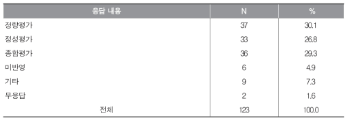 현행 대입 수시 학생부 종합 전형에서의 교과 성적 반영 방식