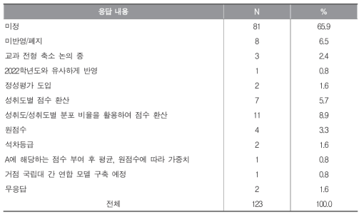 2025학년도 이후 대입 수시 학생부 교과 전형에서의 교과 성적 반영 방식