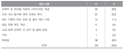 성취평가제 관련 대학의 요구 사항