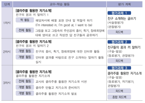 과정 중심 평가 및 피드백 * 출처: 교육부·한국교육과정평가원, 2018b: p. 25
