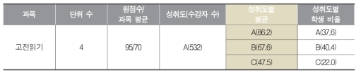 성취평가제 추가 정보 제공 방안