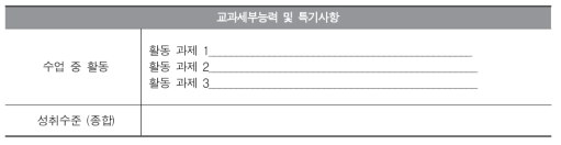 교과세부능력 및 특기사항 기재 개선 방안