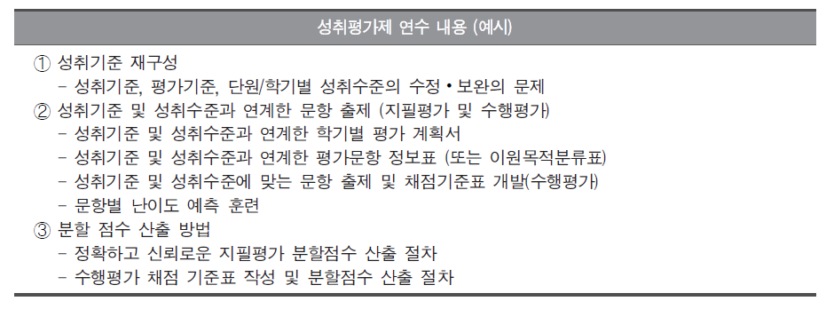 성취평가제 교사 연수의 내용 제시