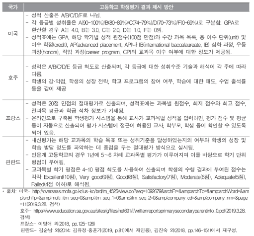 성취평가제 관련 주요 국외 사례