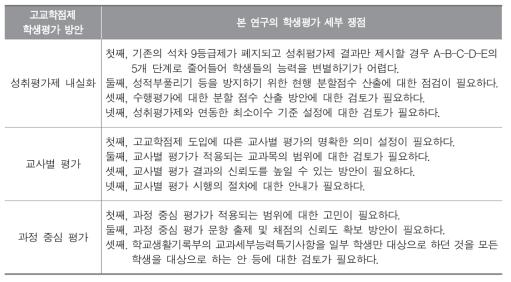 본 연구에서 도출한 학생평가 세부 쟁점