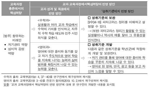국가 수준 교과 교육과정에 ‘핵심역량’ 범주 반영 방안②(예시)