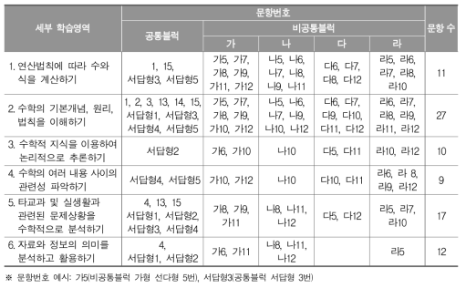 2019년 학업성취도 평가 고2 수학과 6개 세부 학습영역에 대한 Q행렬 최종본 요약