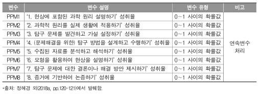 2017년 학업성취도 평가 중3 과학과 세부 학습영역 관련 변수