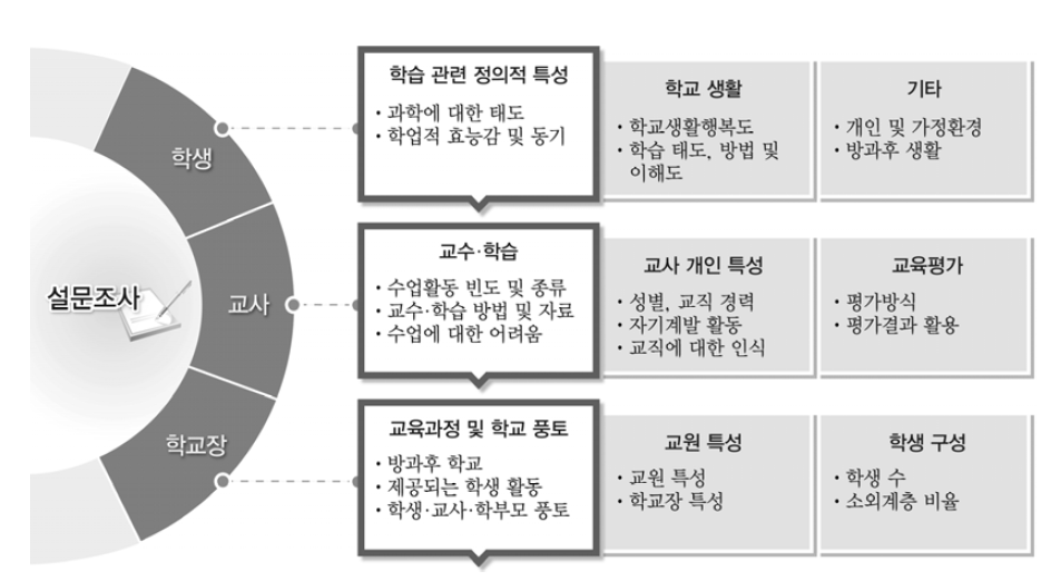 랜덤 포레스트 분석 결과 요약