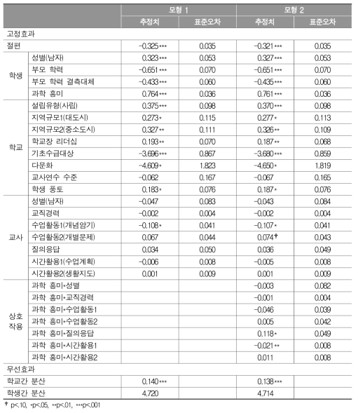 학습영역 4에 대한 분석 결과