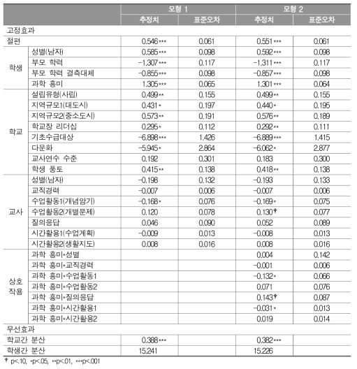 학습영역 7에 대한 분석 결과