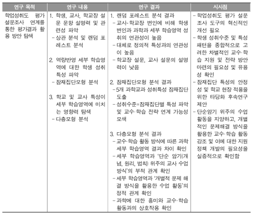 Ⅳ장 요약 및 시사점