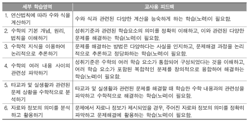 취약한 학습영역에 대한 ‘교사용’ 피드백 예시