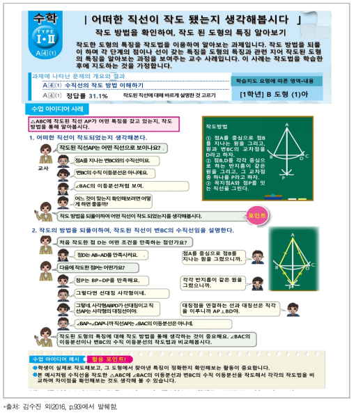 일본 전국학력 학습상황조사 교수·학습자료 예시