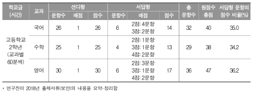 2018년 학업성취도 평가의 고등학교 검사도구 구성