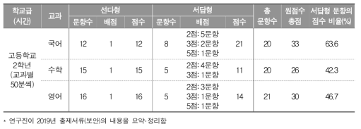 2019년 학업성취도 평가의 고등학교 검사도구 구성