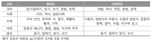 2018년 국가수준 학업성취도 평가 교과별 내용영역