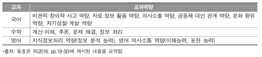 2019년 국가수준 학업성취도 평가 고등학교 교과역량