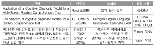 대규모 평가에 인지진단모형을 적용한 선행연구