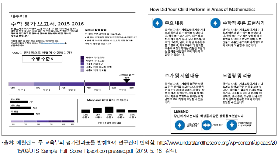 미국 메릴랜드 주 PARCC 학생 평가결과표 예시