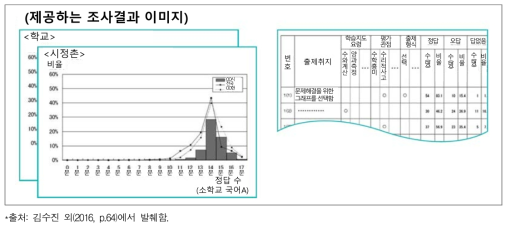 일본 전국학력 학습상황조사 평가 지역수준 결과 보고 예시