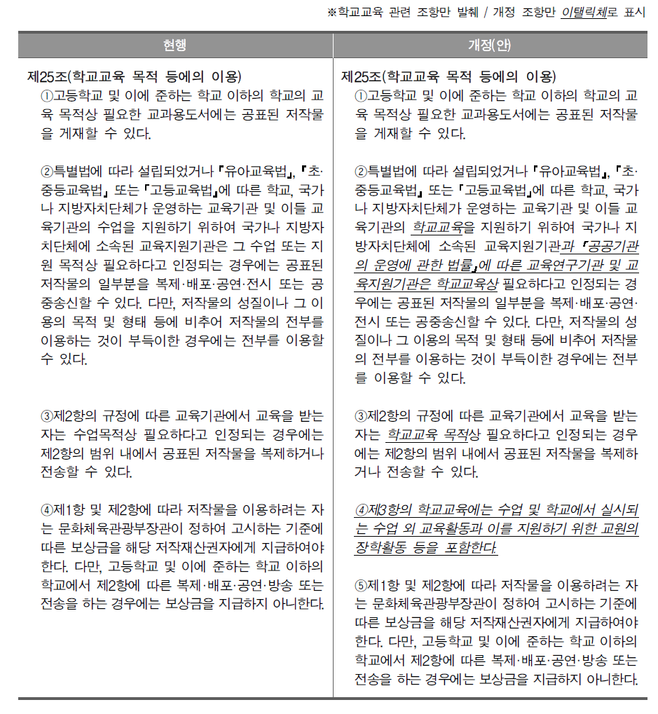 ｢저작권법｣ 개정(안) 신구 대조표