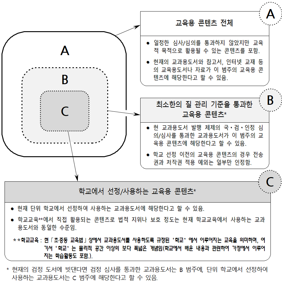 교육용 콘텐츠 개념(안)