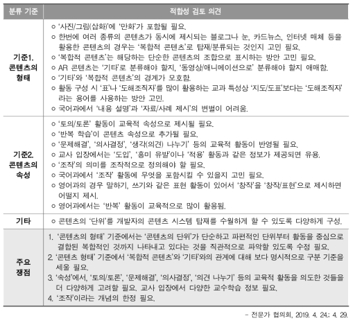 유형화 기준에 대한 1차 적합성 검토 의견