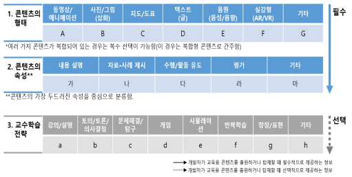 교육용 콘텐츠 유형화 틀(최종)