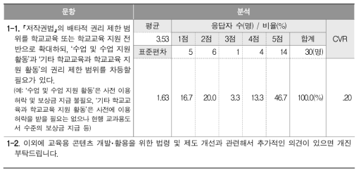 법령 및 제도 개선 관련 문항 및 응답 분석 결과(3차 델파이)