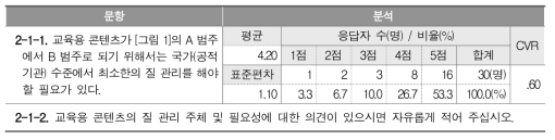 질 관리 주체 관련 문항 및 응답 분석 결과(1차 델파이)