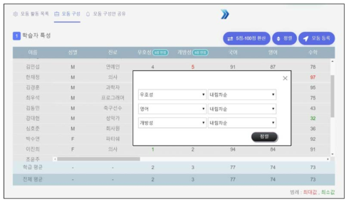 가상의 학습자 목록 및 학습자 데이터 정렬을 위한 팝업창 화면