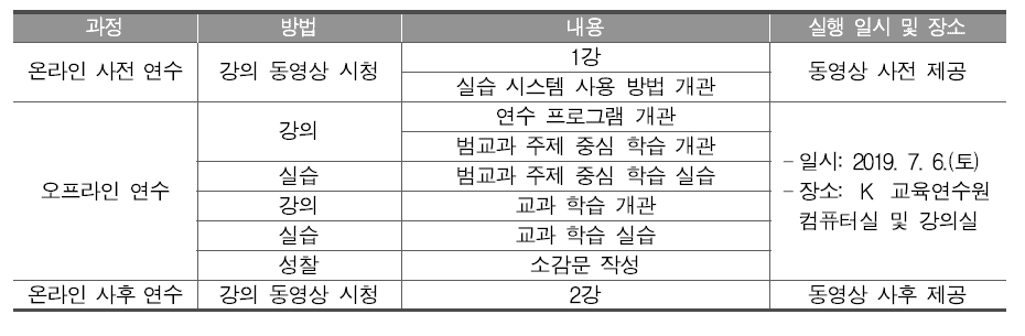 지능정보사회 교사 역량 강화 워크숍 내용