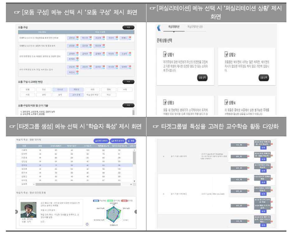 콘텐츠를 시스템으로 구현한 화면 예시