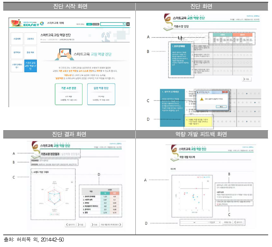 스마트 교육 교원 역량진단 시스템 대표 화면