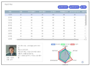 맞춤형 수업역량 강화 연수용 시스템(학습자 특성을 교사가 파악하는 화면)