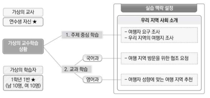 실습 모듈의 실습 맥락