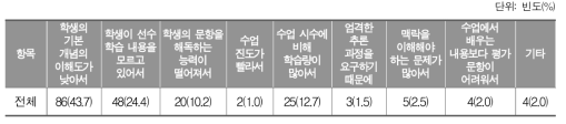 수학 학습부진이 생기는 까닭_초등학교 교사