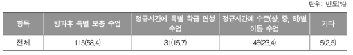 수학 학습부진 학생에게 도움이 되는 학급 편성 방식_초등학교 교사