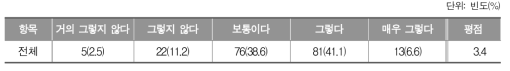 수학 교수‧학습과 평가 유의 사항의 변화가 이해도를 높이는 효과_초등학교 교사